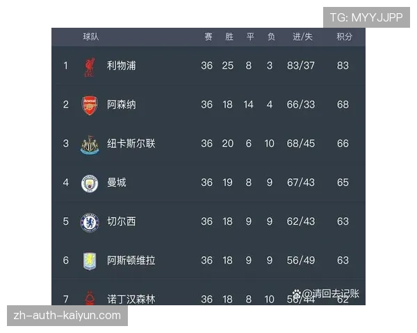 英超中游九队分差仅六分 欧战资格争夺因阵容深度趋白热化