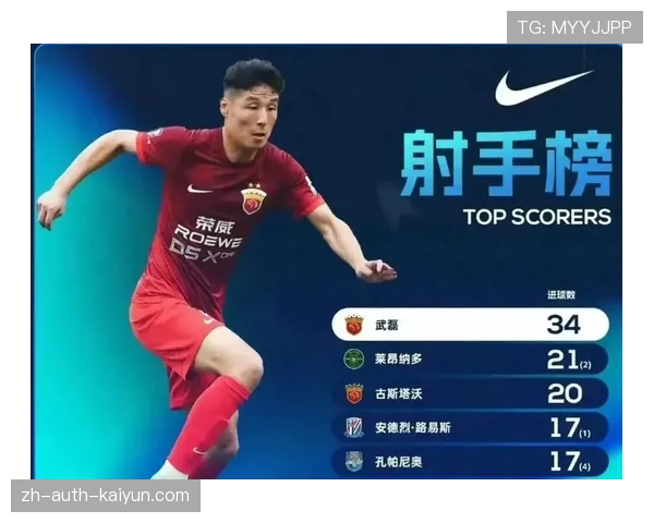 成都蓉城六轮16分领跑积分榜 西南球队展现统治力